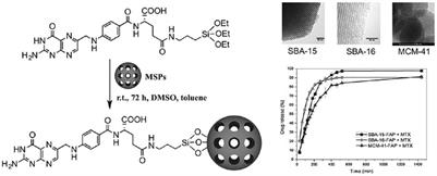 Structure-Property Relationship for Different Mesoporous Silica Nanoparticles and its Drug Delivery Applications: A Review